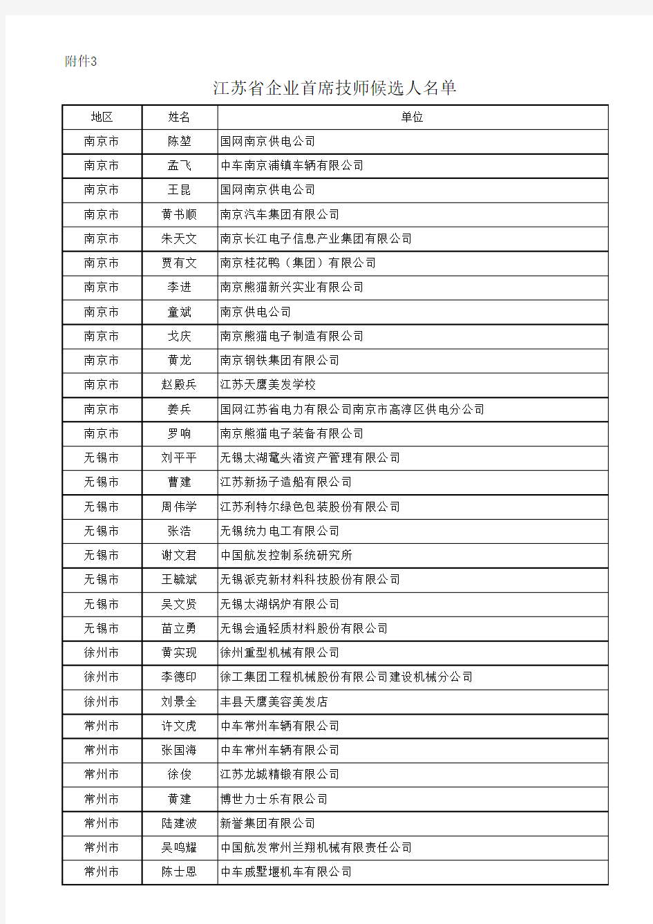 3.江苏省企业首席技师候选人名单