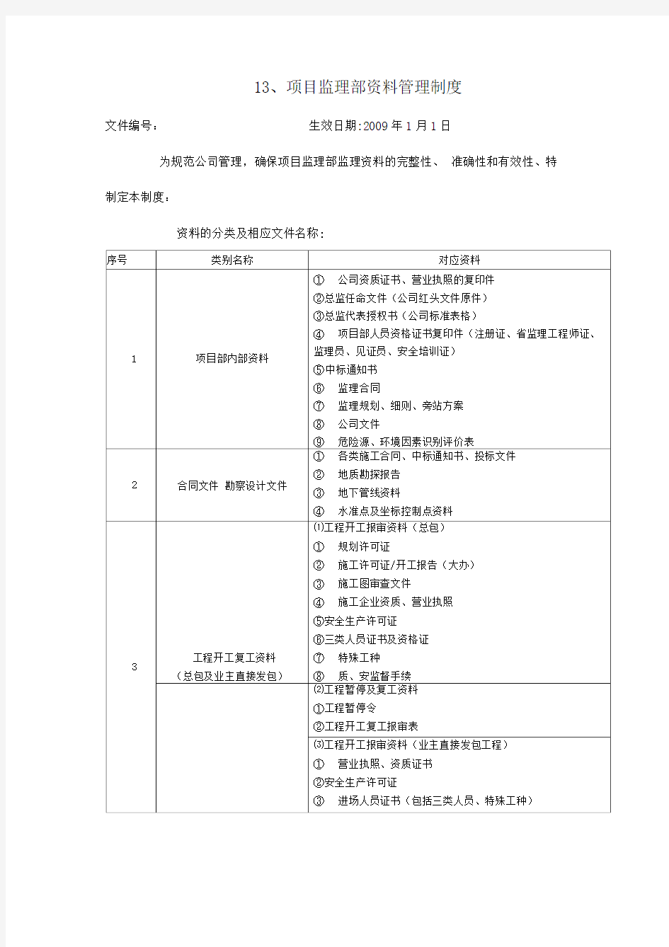 项目监理部资料管理制度