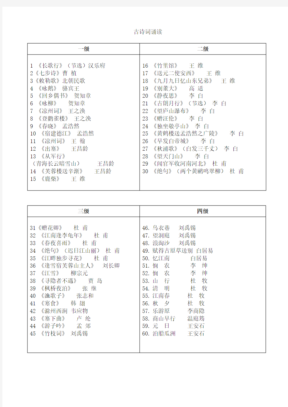 小学古诗文诵读1-10级全套