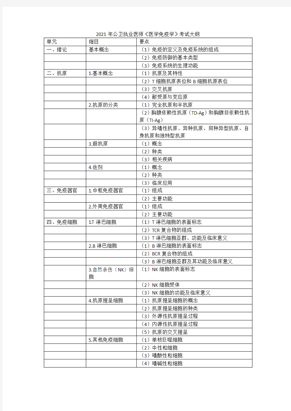 2021年公卫执业医师医学免疫学考试大纲.doc