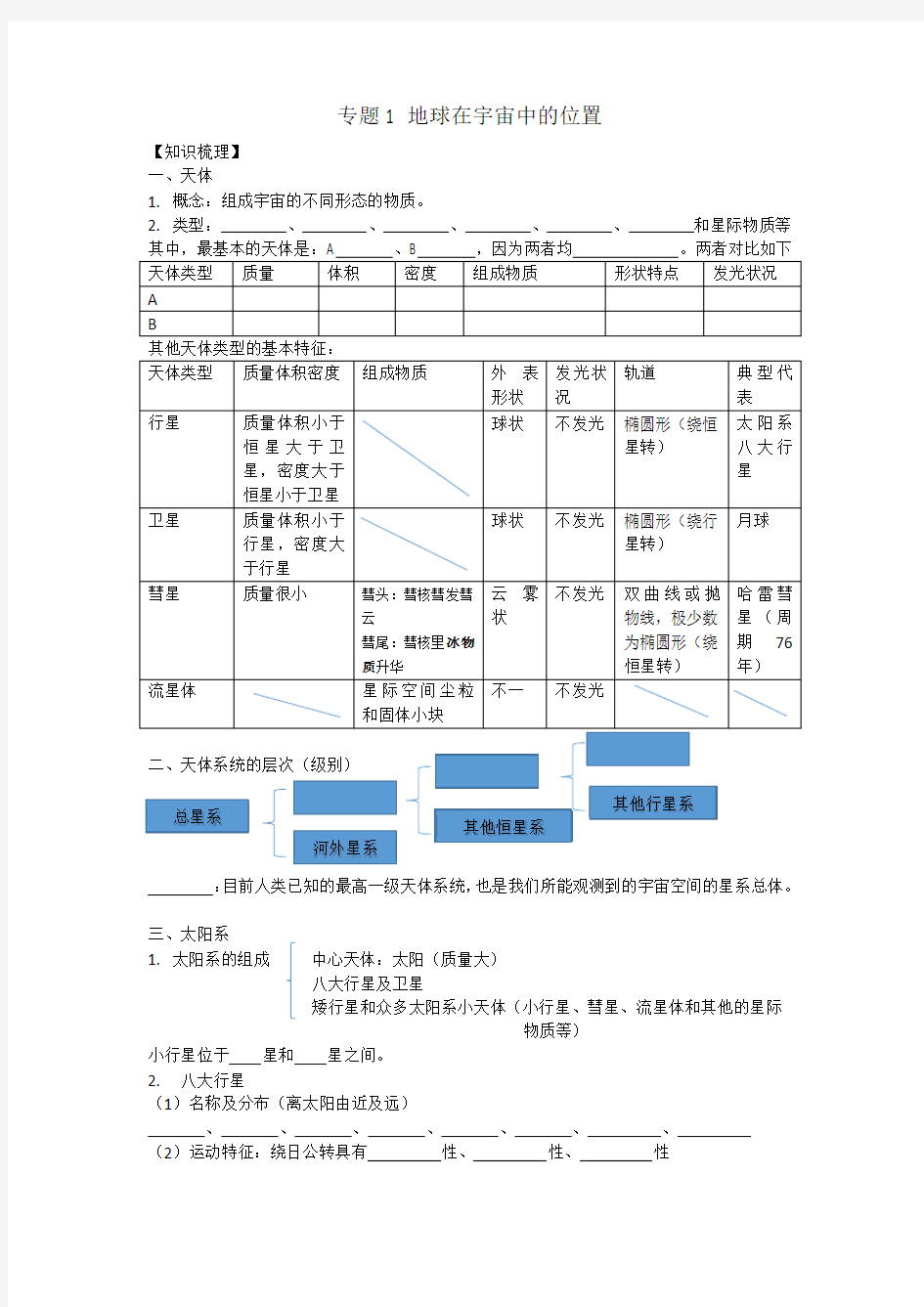 专题1 地球在宇宙中的位置 知识点整理