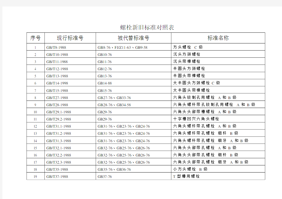 (参考)常用紧固件新旧标准对照表