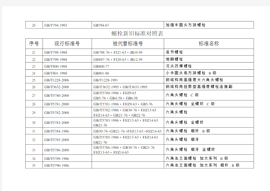 (参考)常用紧固件新旧标准对照表