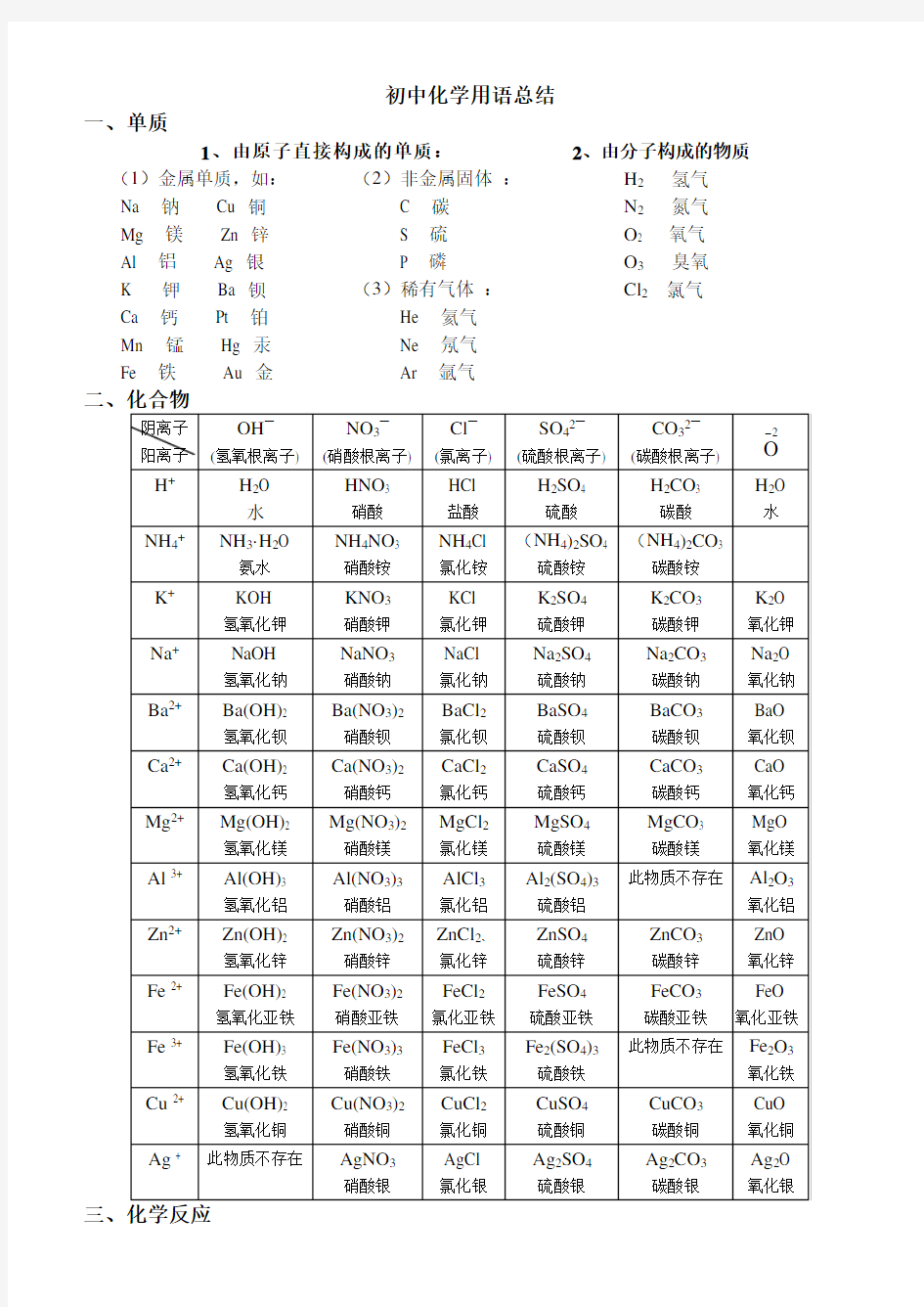 初中化学用语(全)