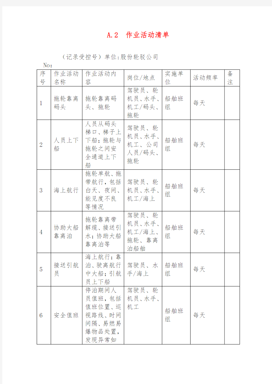 最新A2作业活动清单A3设备设施清单