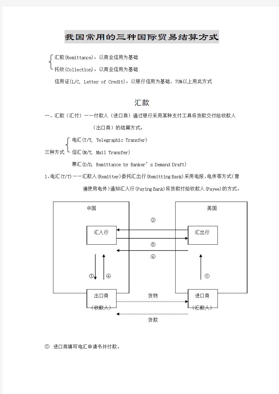 我国常用的三种国际贸易结算方式