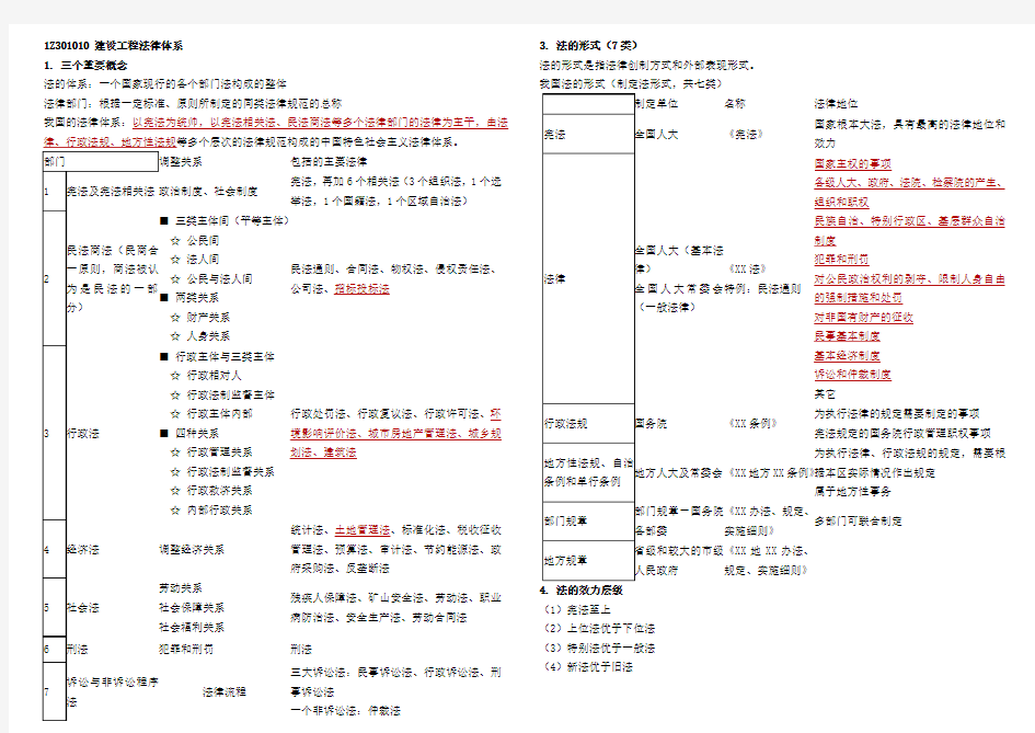 2018年一级建造师法律法规知识点整理 笔记  打印版