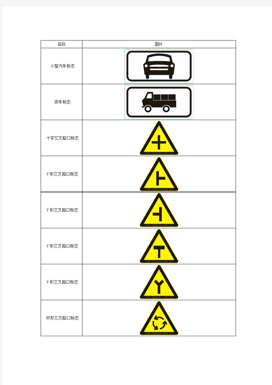 幼儿园安全标志交通安全标志图