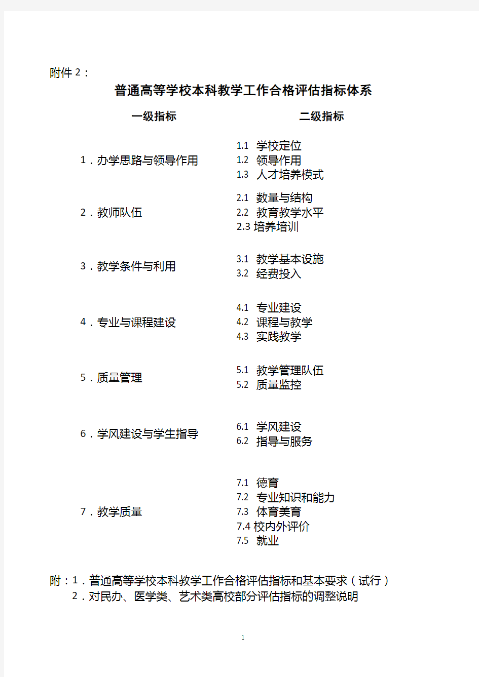 普通高等学校本科教学工作合格评估指标体系(1)