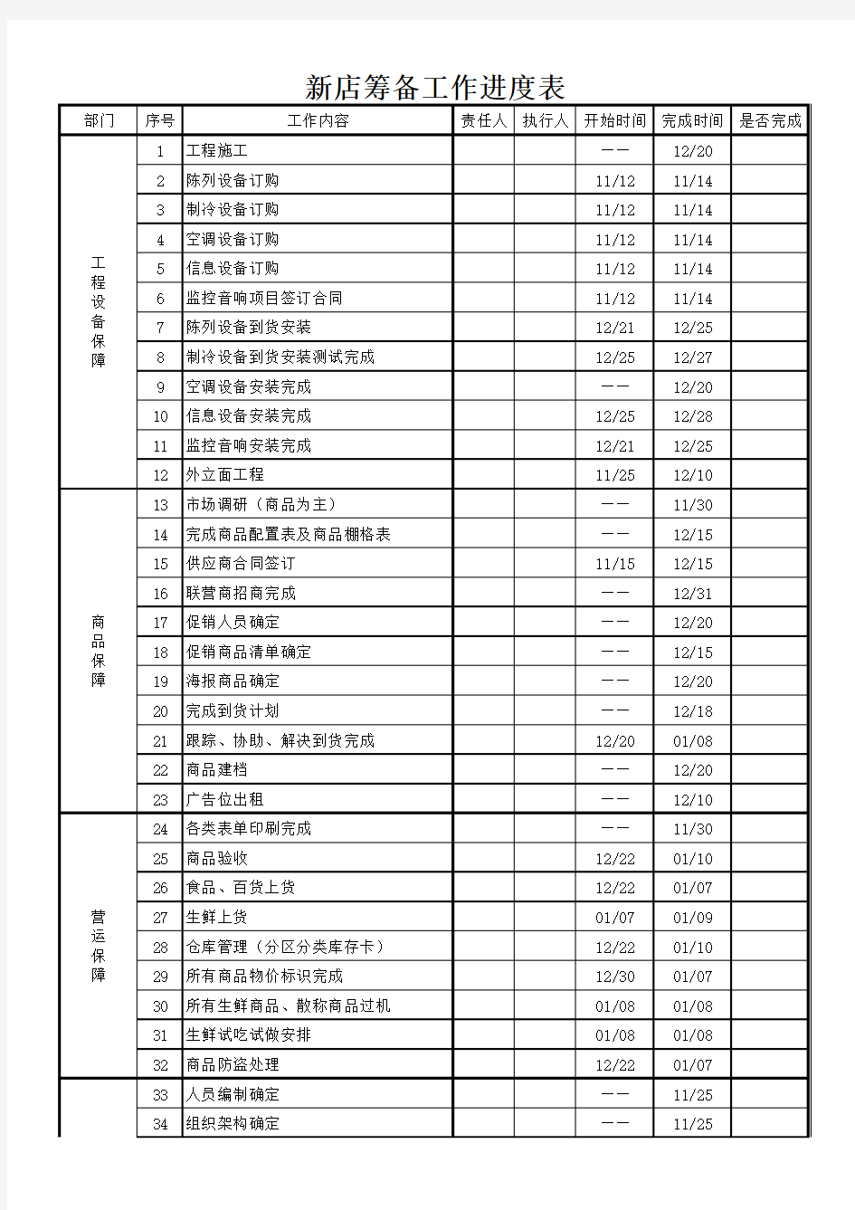 超市新店筹备进度表