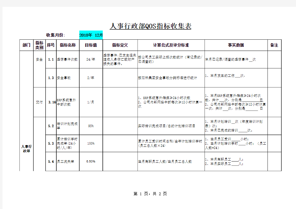 人事行政部QOS绩效指标完成情况收集表