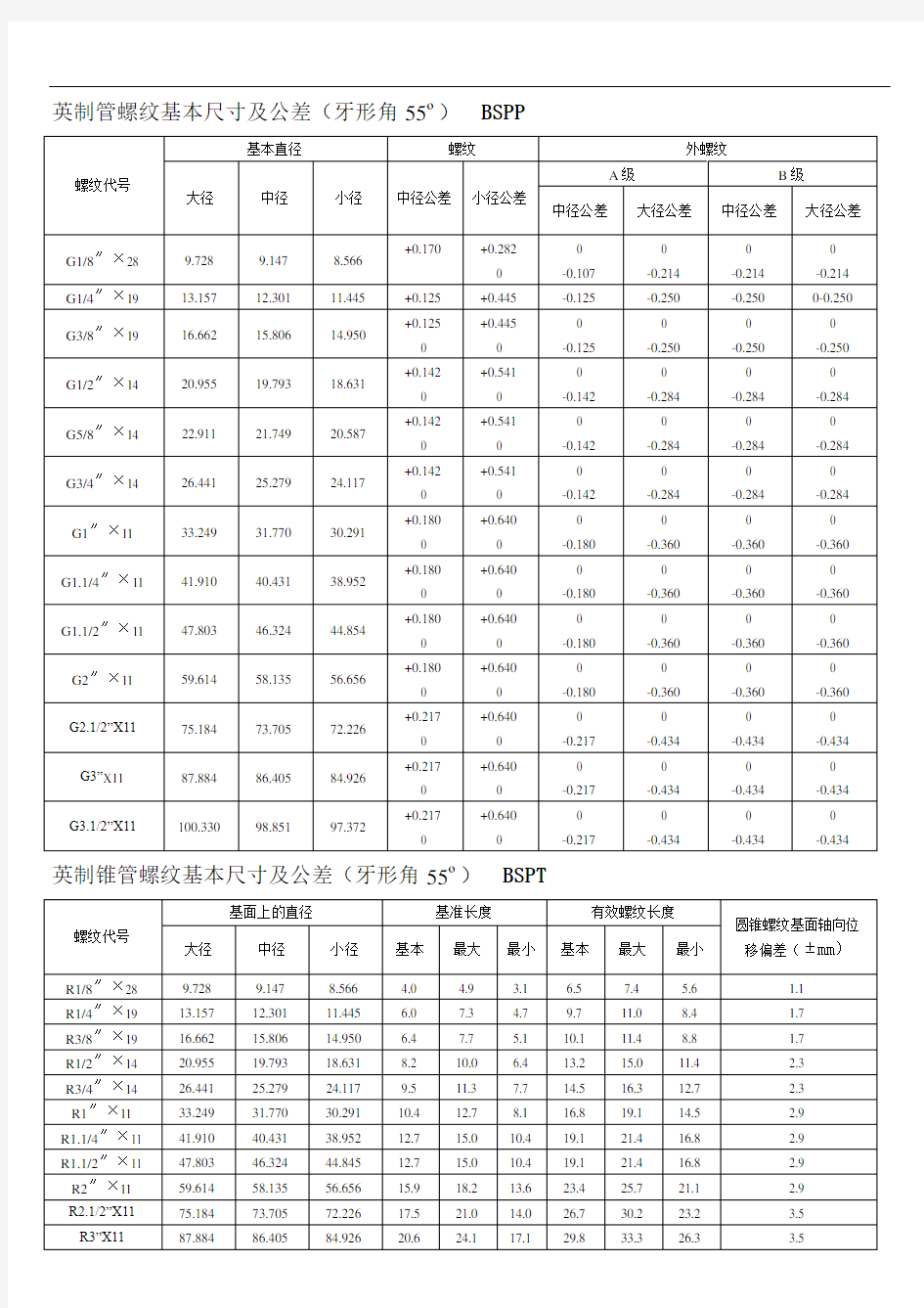 螺纹基本尺寸对照表