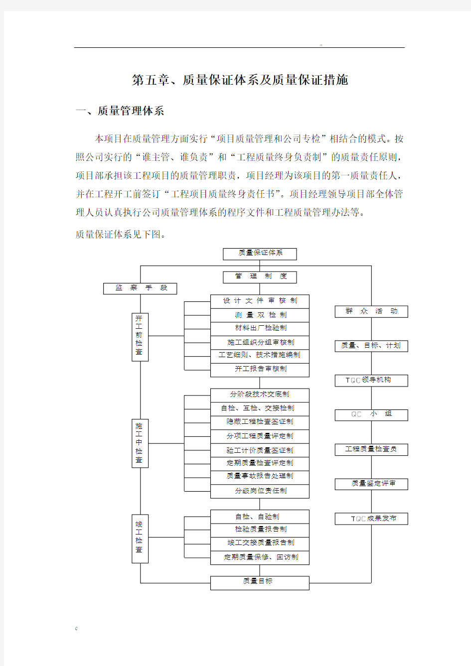 质量保证体系及质量保证措施