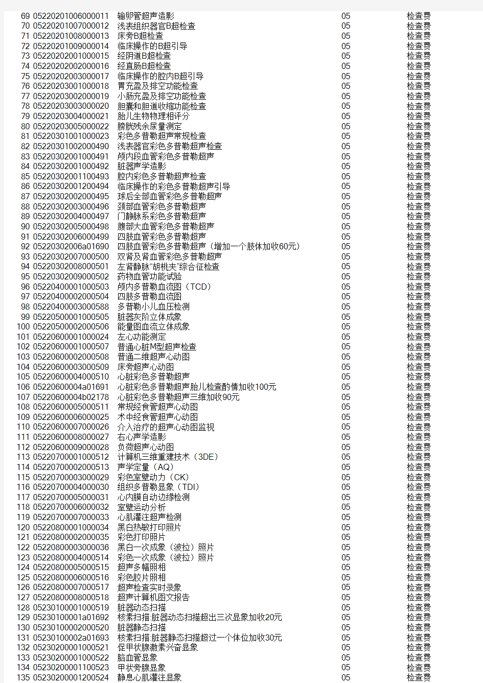 医疗服务项目编码库(截止2015年10月28日)