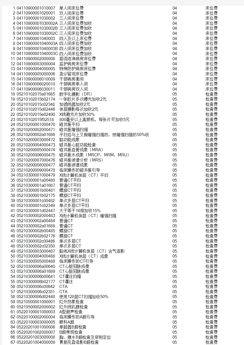 医疗服务项目编码库(截止2015年10月28日)