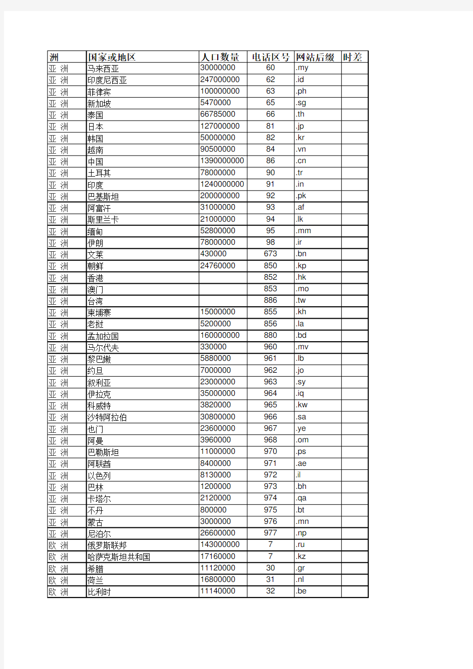 世界各国区号表