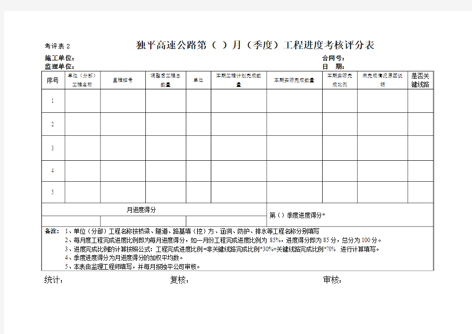 工程进度考核评分表