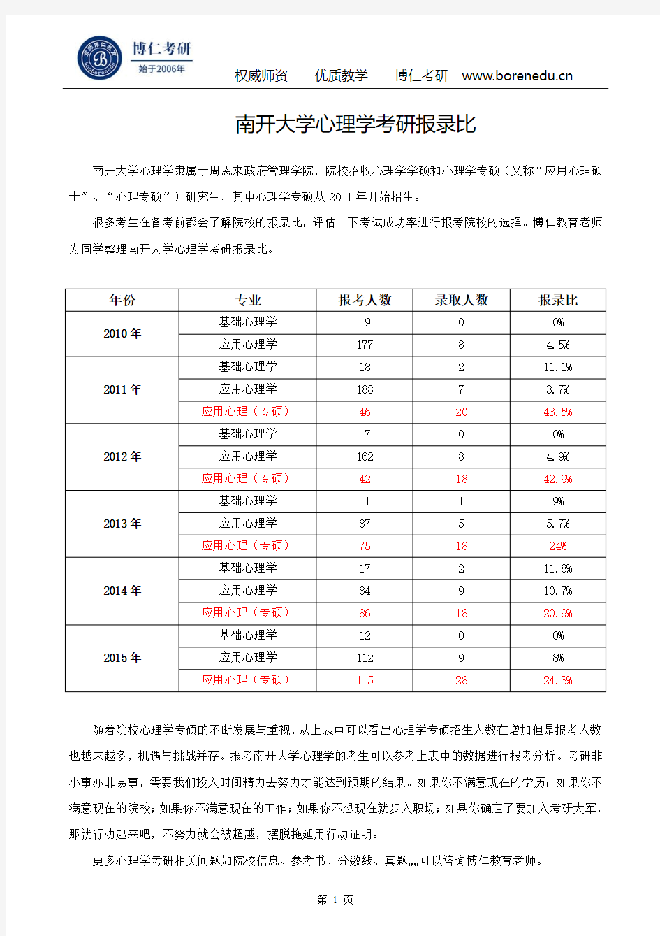 南开大学心理学考研报录比