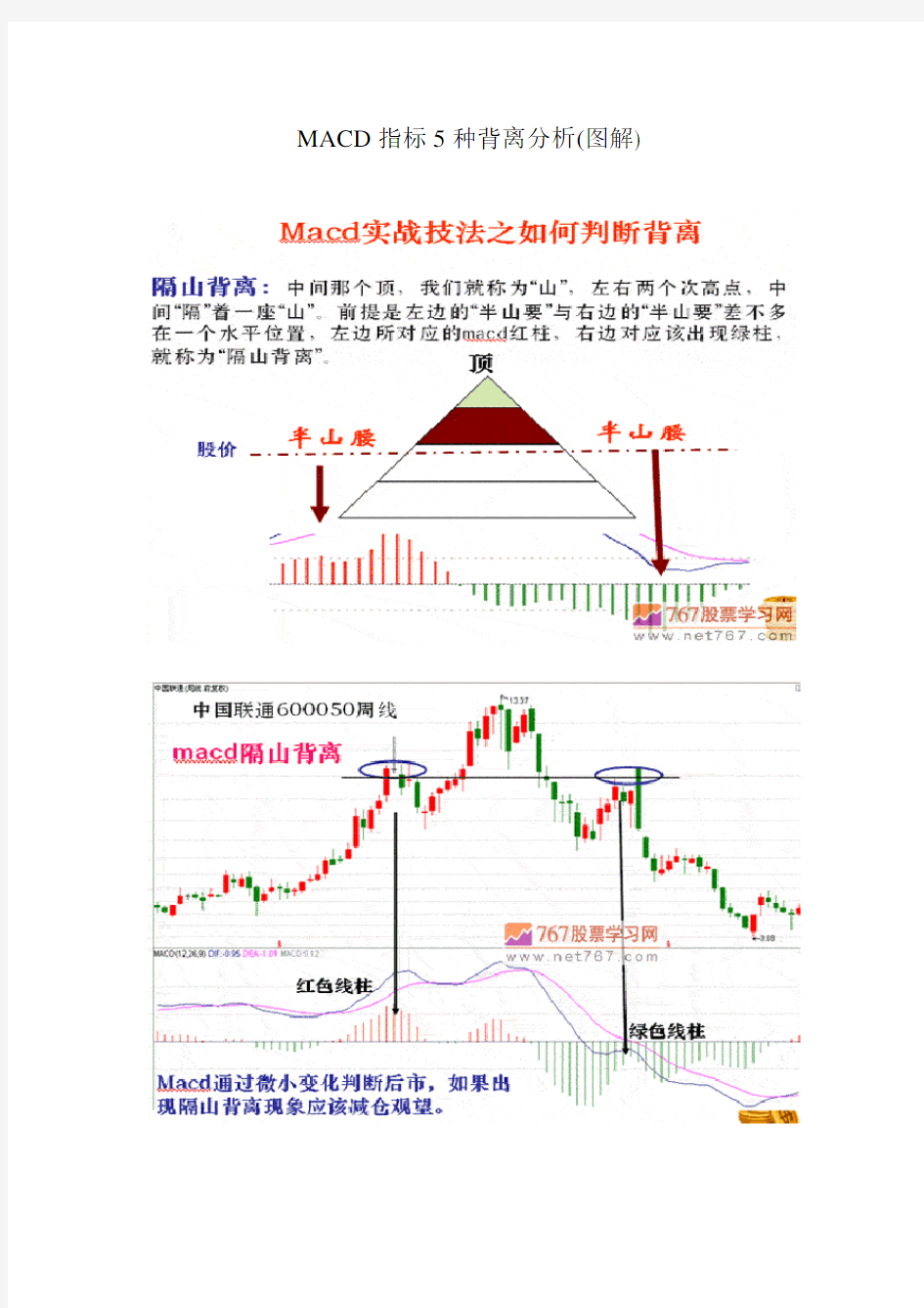 MACD指标5种背离分析(图解)