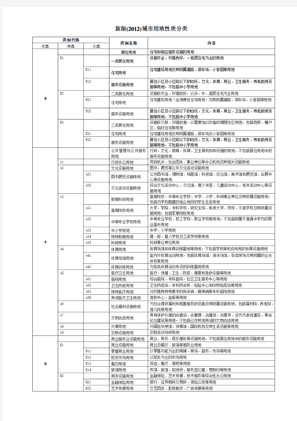 最新(2012)城市用地性质分类