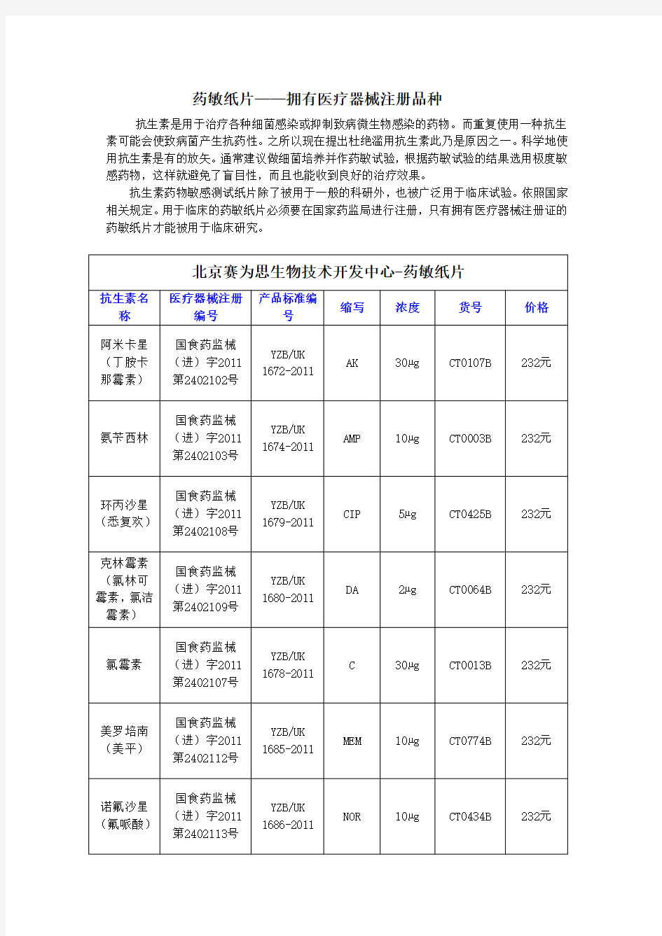 药敏纸片(医疗器械注册证)