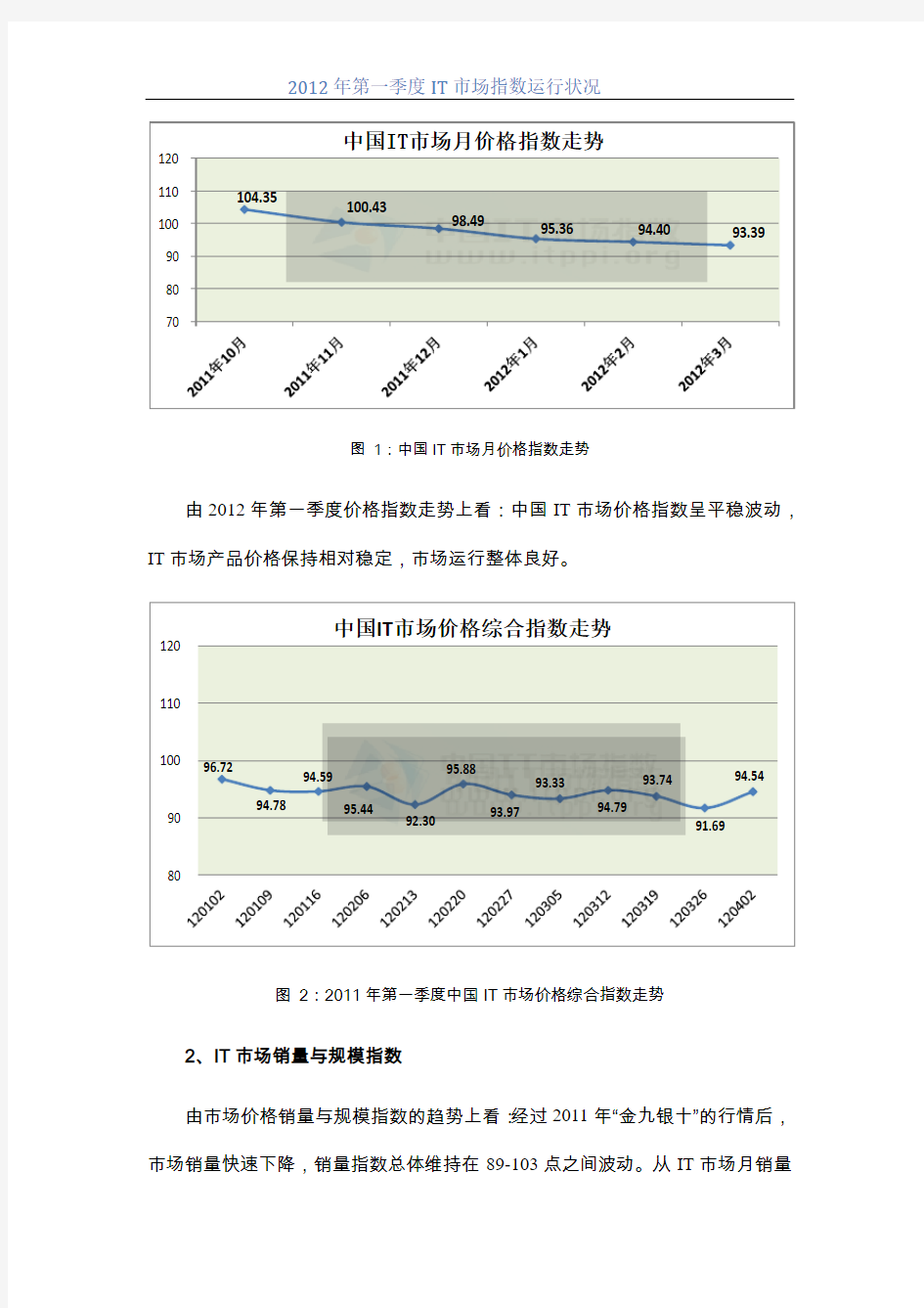 2012年第一季度中国IT市场指数运行状况