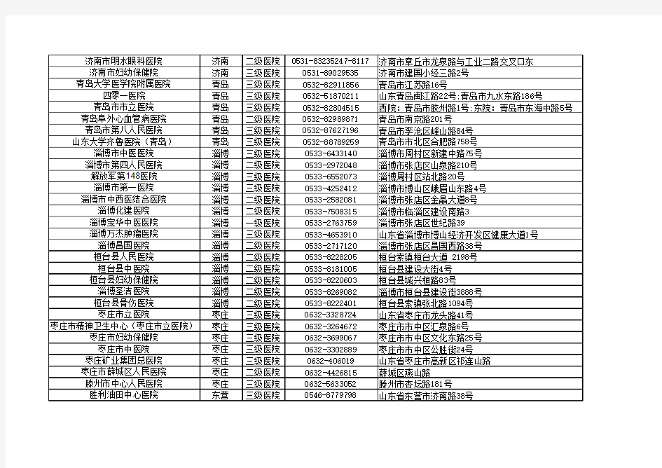 山东省异地就医联网医院联系方式一览表