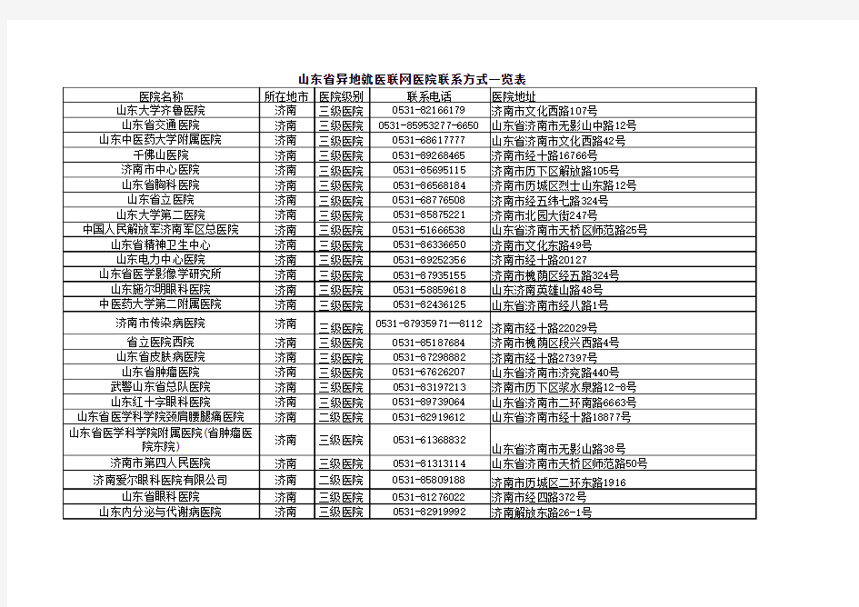 山东省异地就医联网医院联系方式一览表