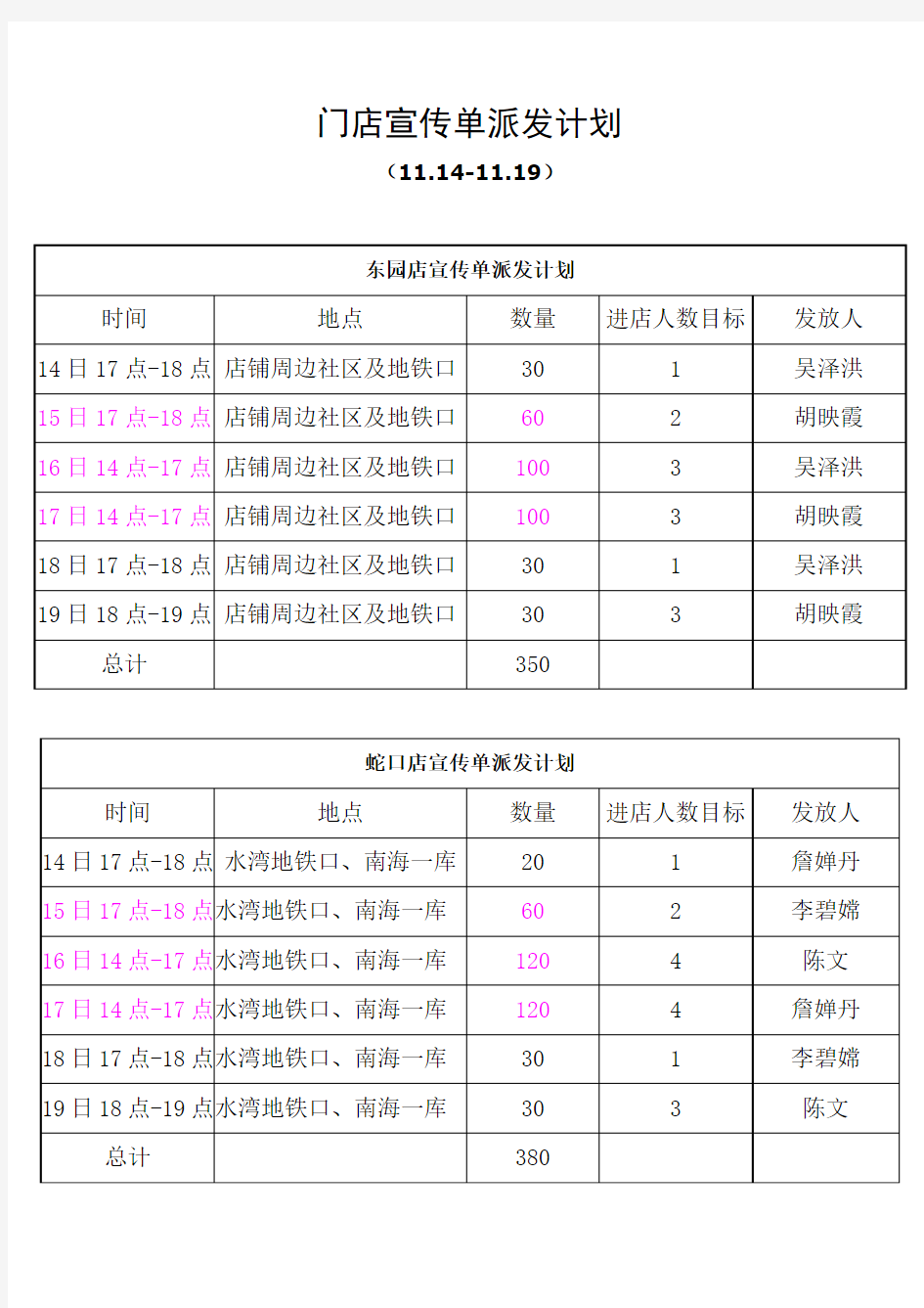 门店宣传单发放计划