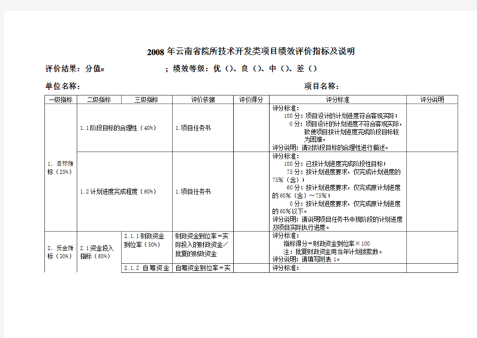 评价指标体系及评分标准