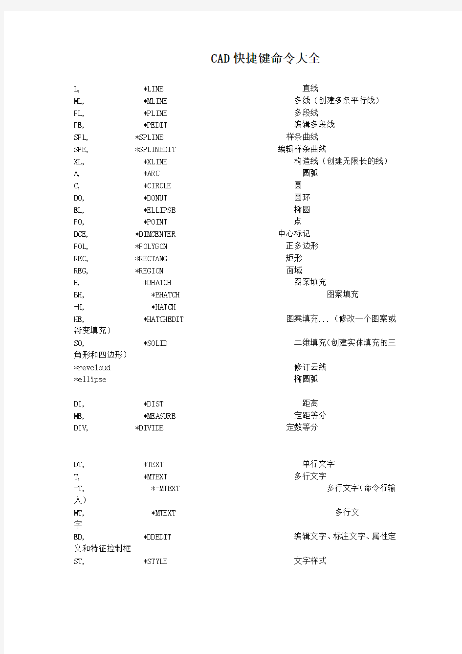 CAD所有快捷键命令大全(不容错过)