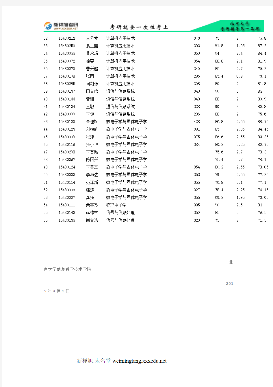 2015年北京大学信息科学技术学院考研录取名单公示-新祥旭考研辅导