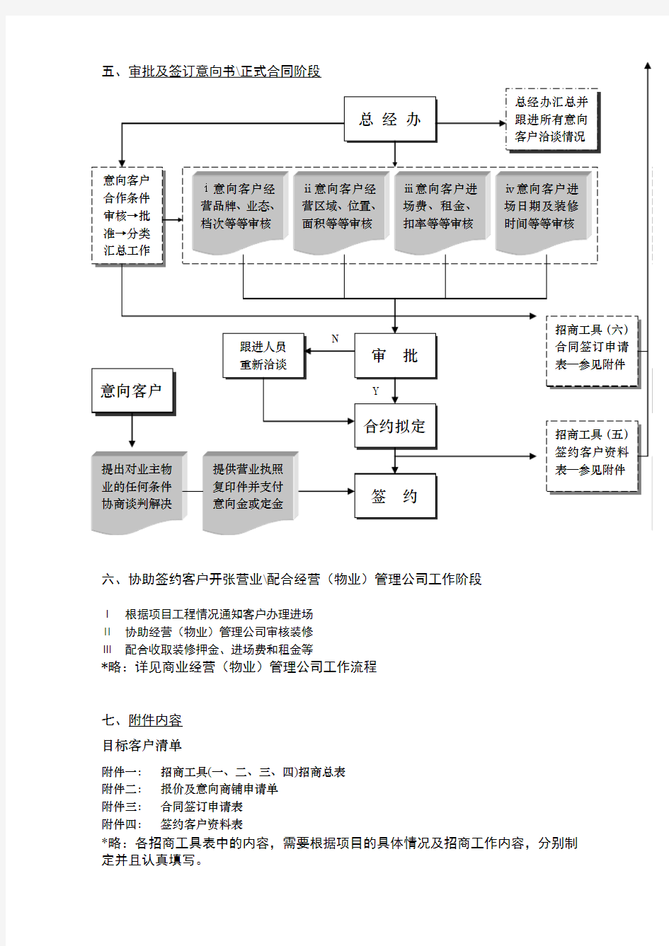 商业地产招商流程图(七步,2p)