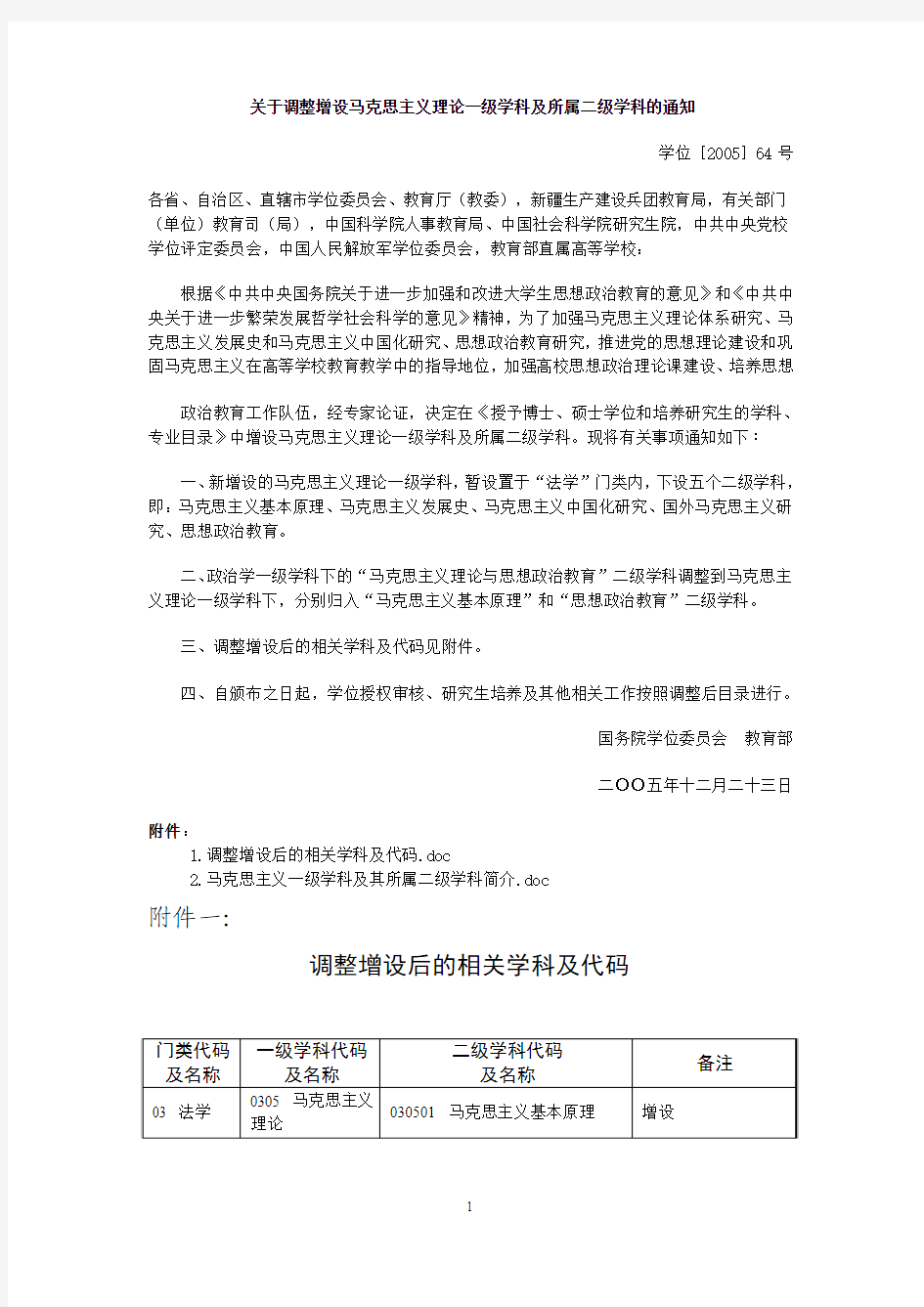 关于调整增设马克思主义理论一级学科及所属二级学科的通知