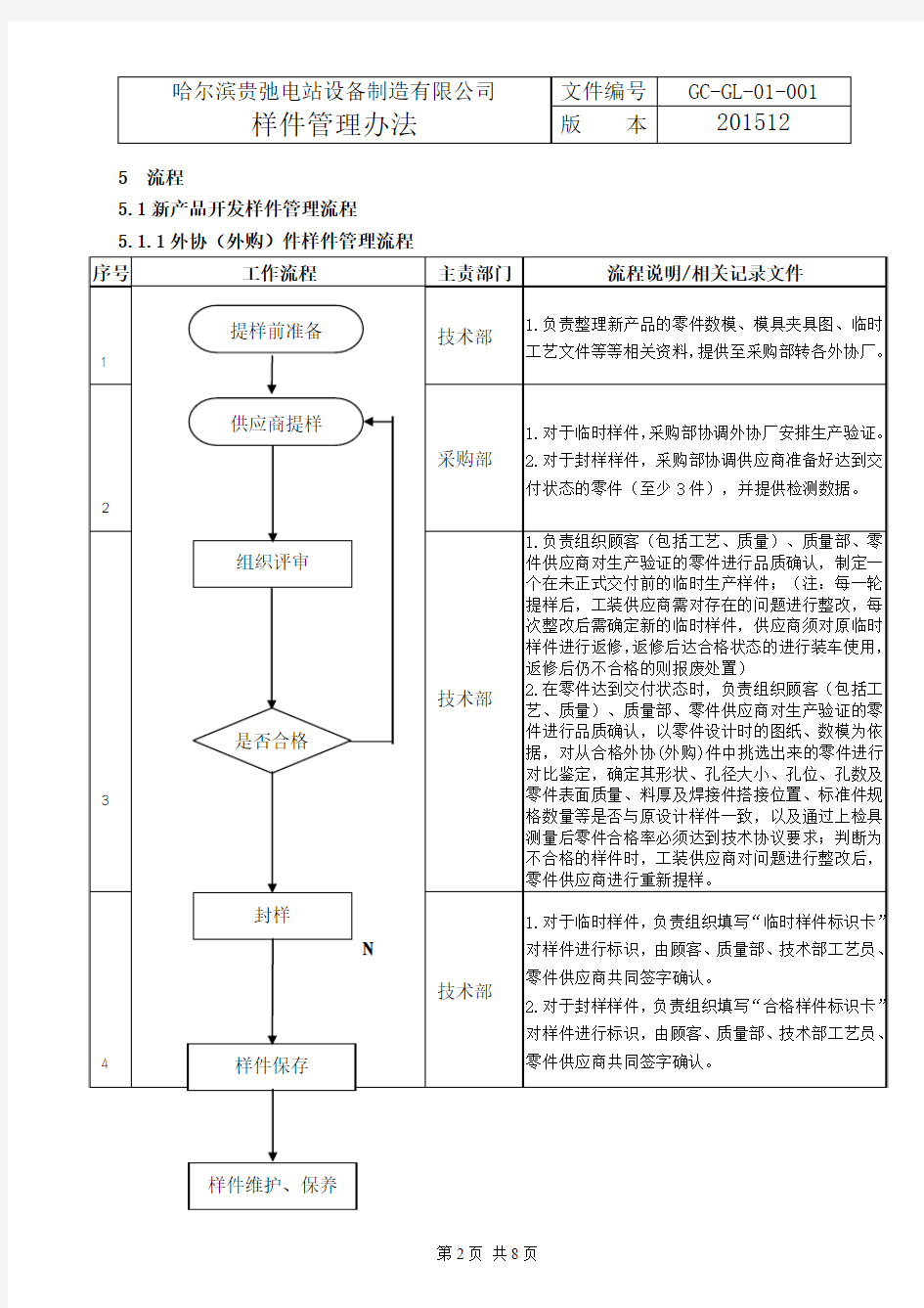 冲压样件管理办法