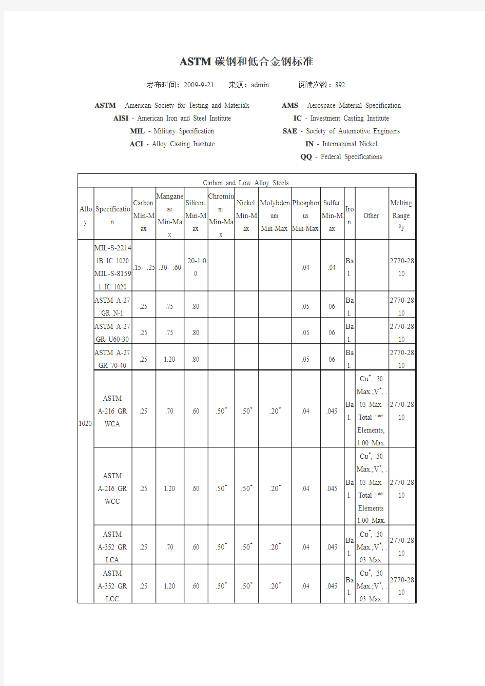 ASTM碳钢和低合金钢标准