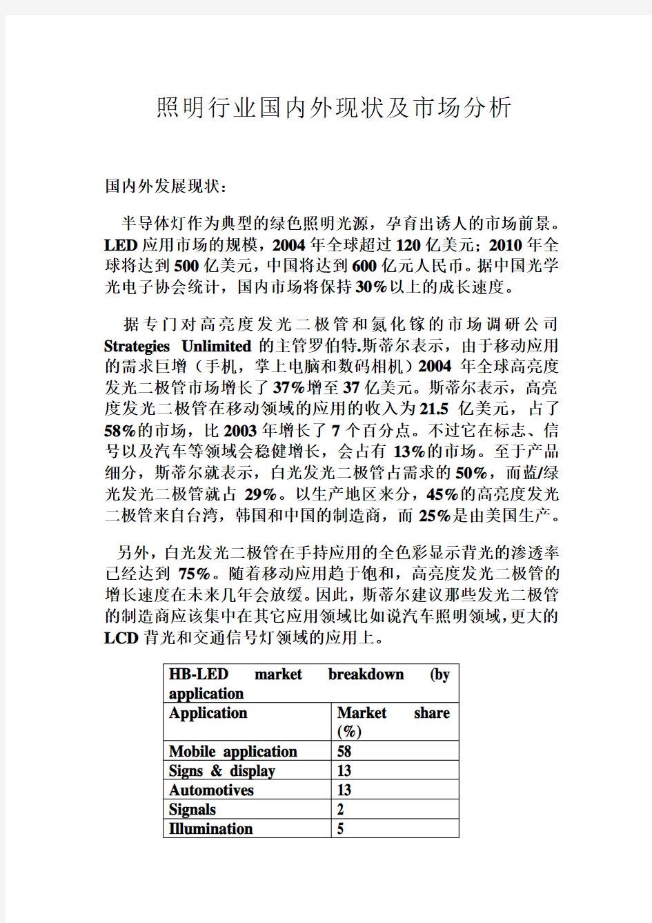 国内外照明市场分析