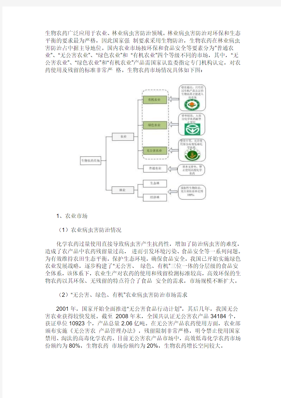 生物农药行业需求分析