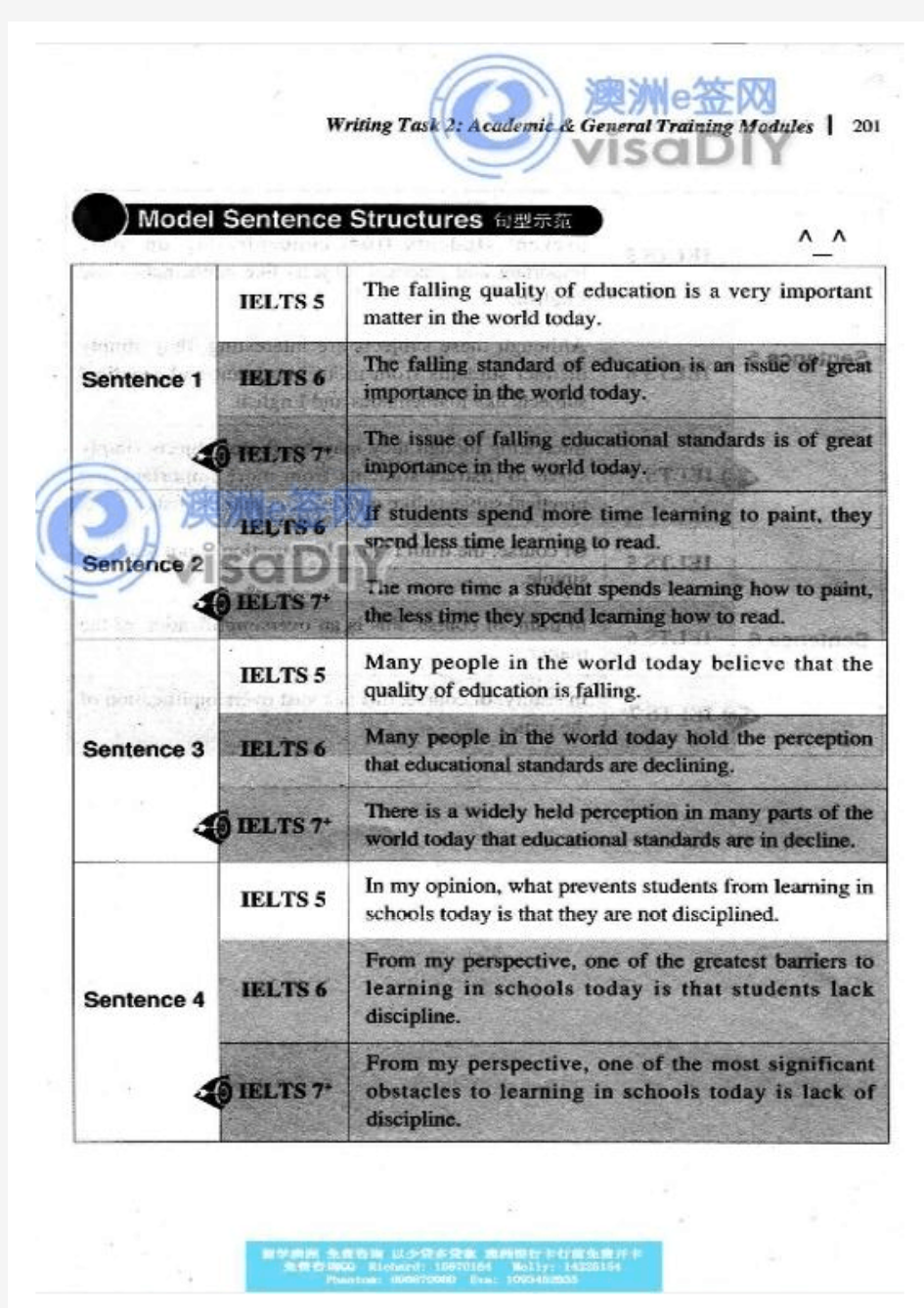 IELTS.雅思9分写作范文全集8