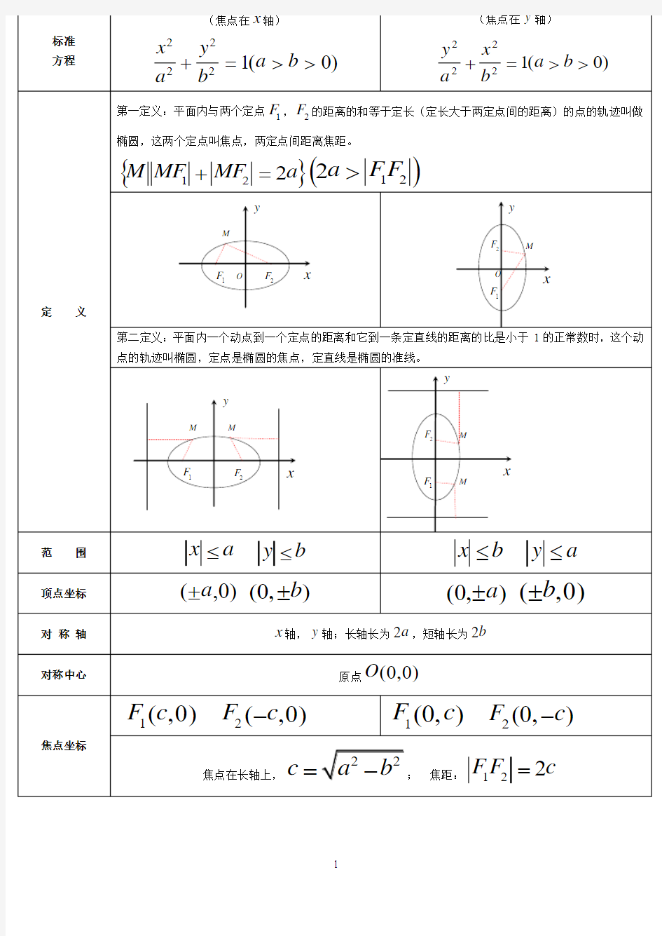 高中数学_椭圆练习题