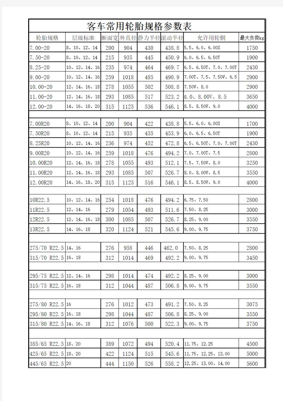 客车常用轮胎规格参数表