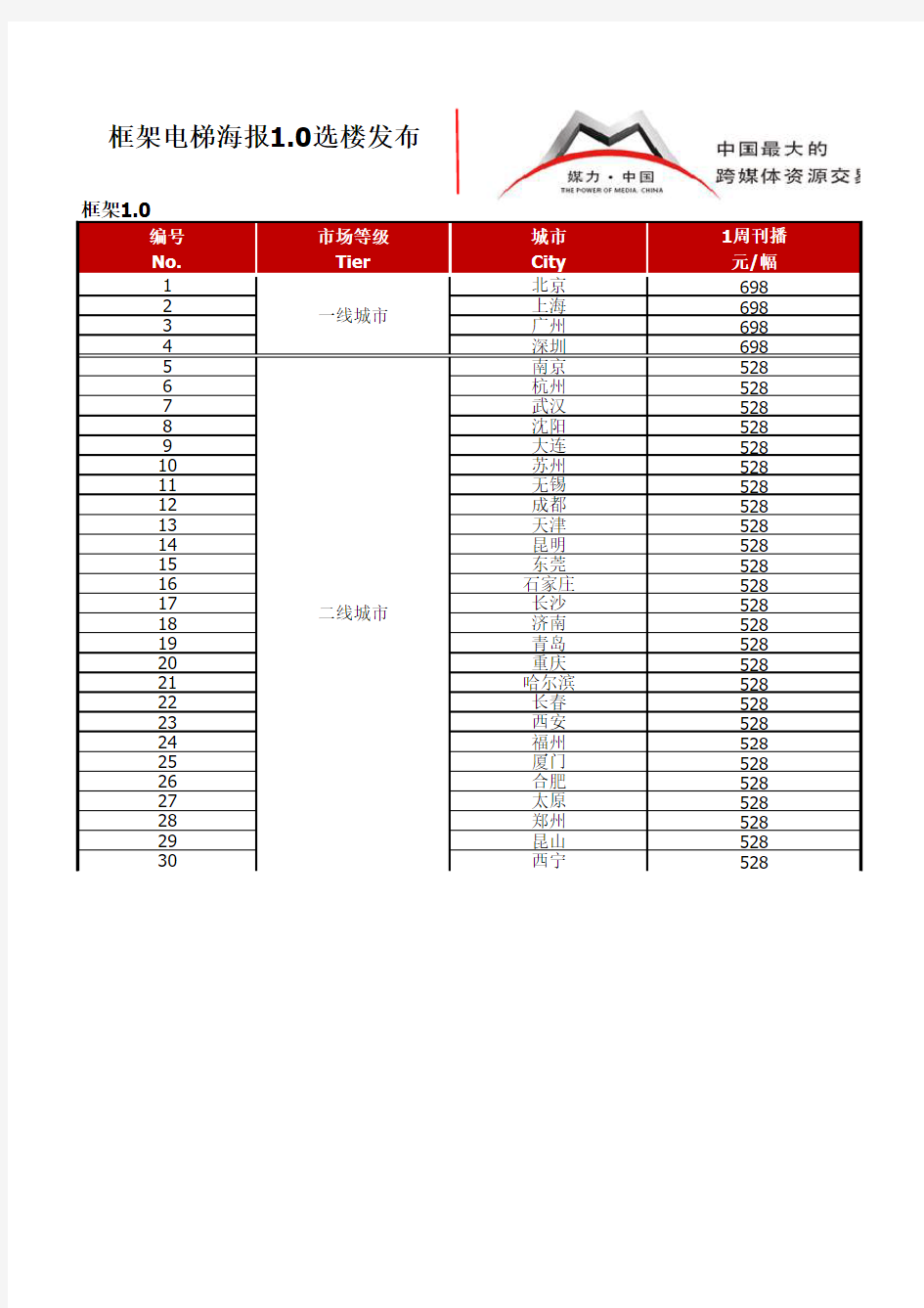 分众传媒电梯广告平面海报刊例价