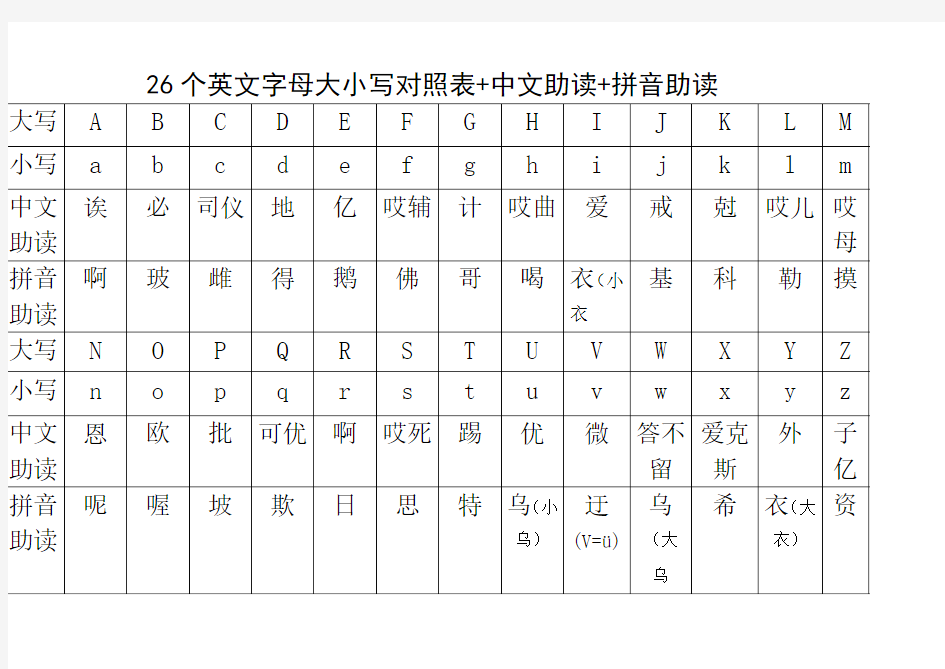 26个英文字母大小写对照表 中文助读 拼音助读