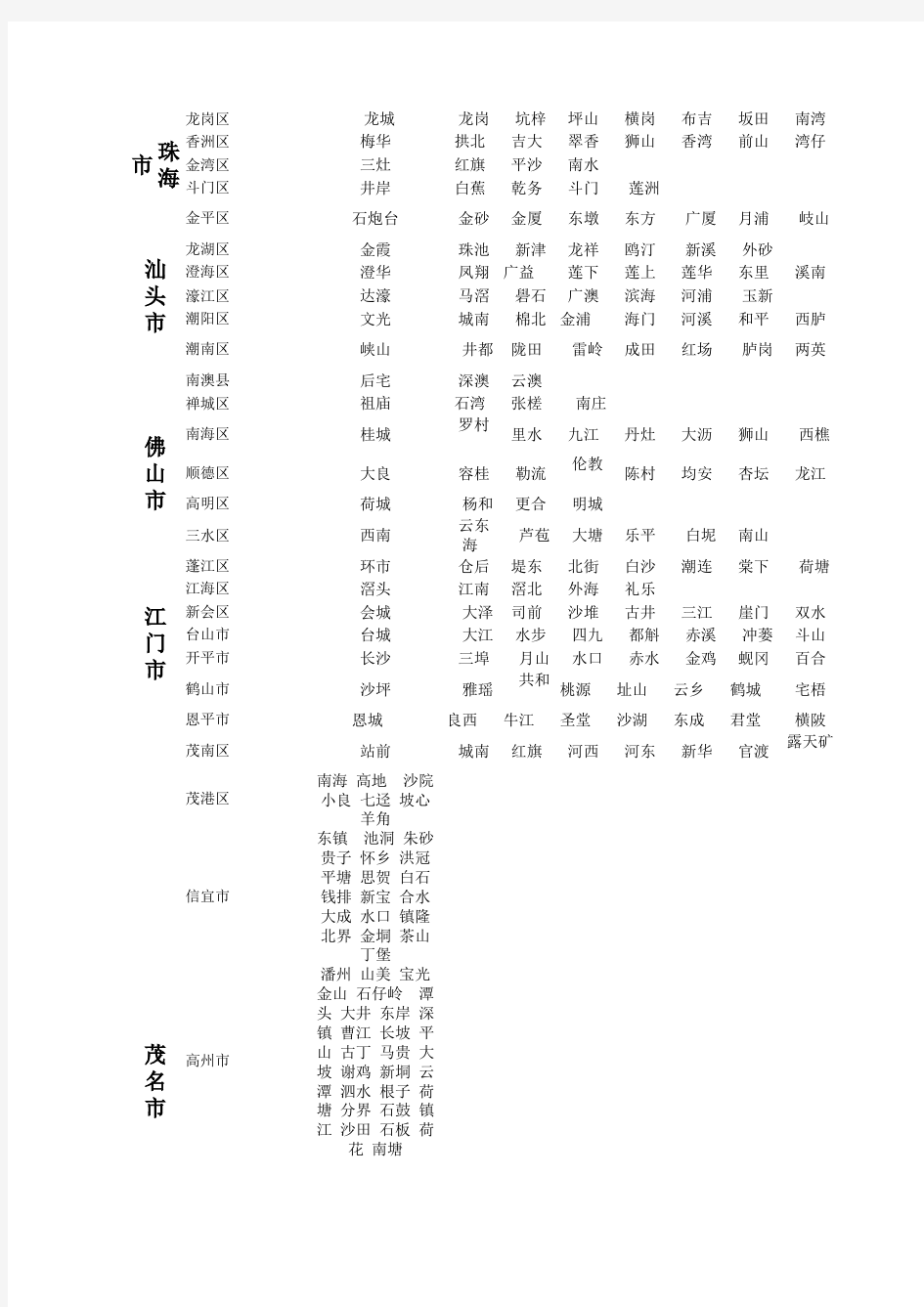 广东省镇级行政区域表