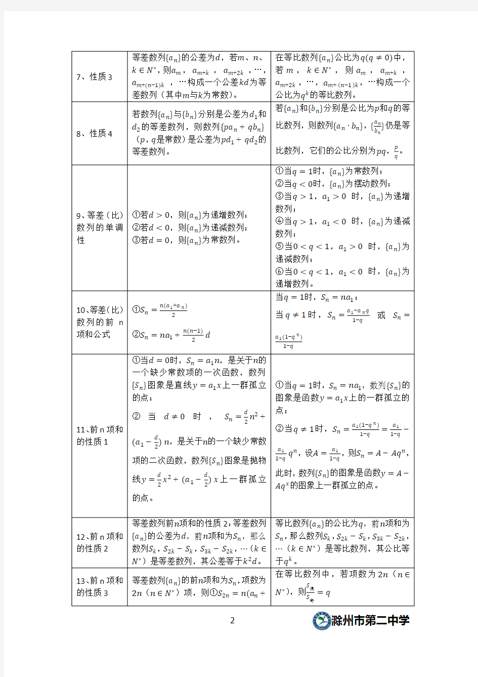 人教版高中数学必修五《数列》基础知识要点总结