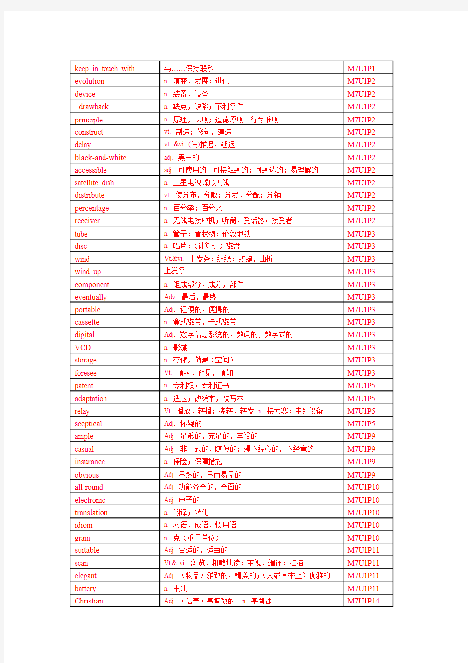 译林牛津模块7词汇表