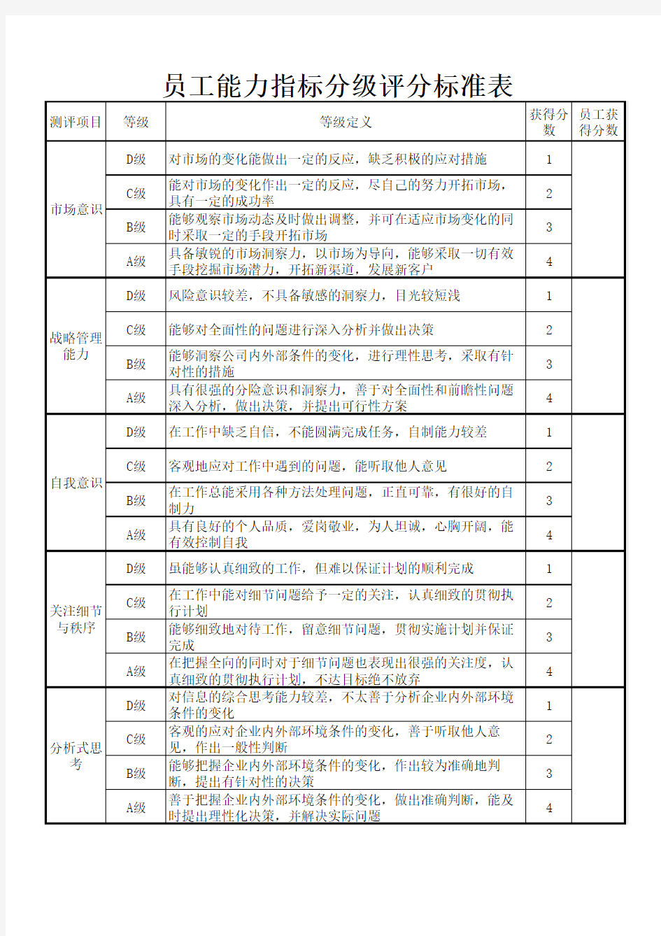 员工能力指标分级评分标准表