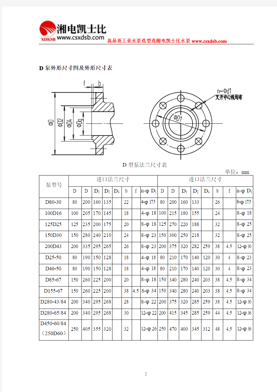 D12-25卧式多级清水离心泵性能参数表(长沙湘电凯士比泵业)