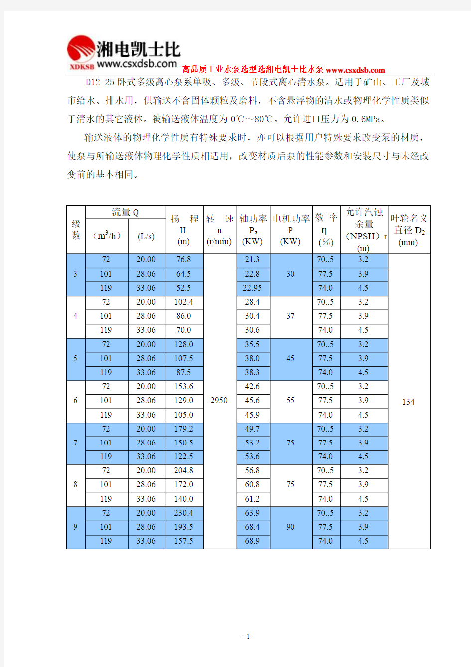 D12-25卧式多级清水离心泵性能参数表(长沙湘电凯士比泵业)