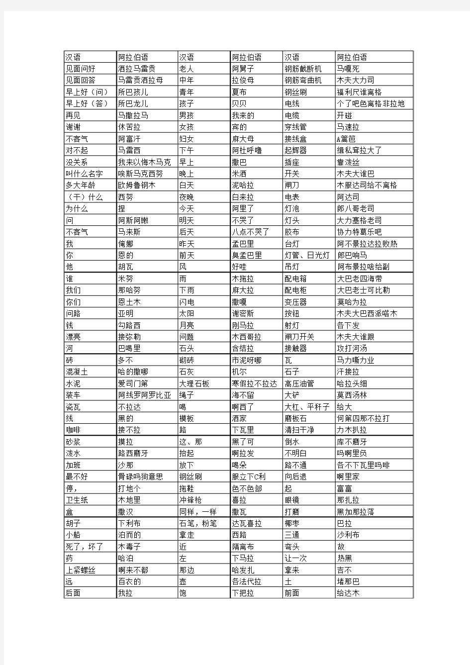 阿拉伯语-汉语中文音译对照表